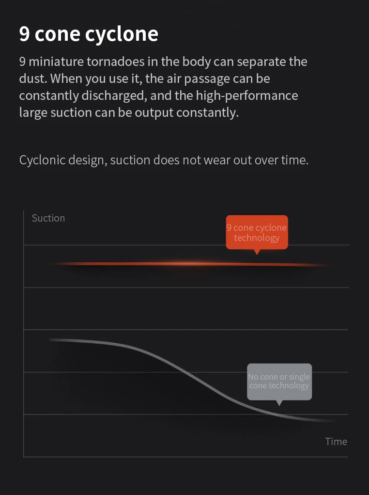 Xiaomi Mijia ручной беспроводной пылесос 23000 PA сильная глубина всасывания удаления клещей 2500 мАч батарея для пылесоса