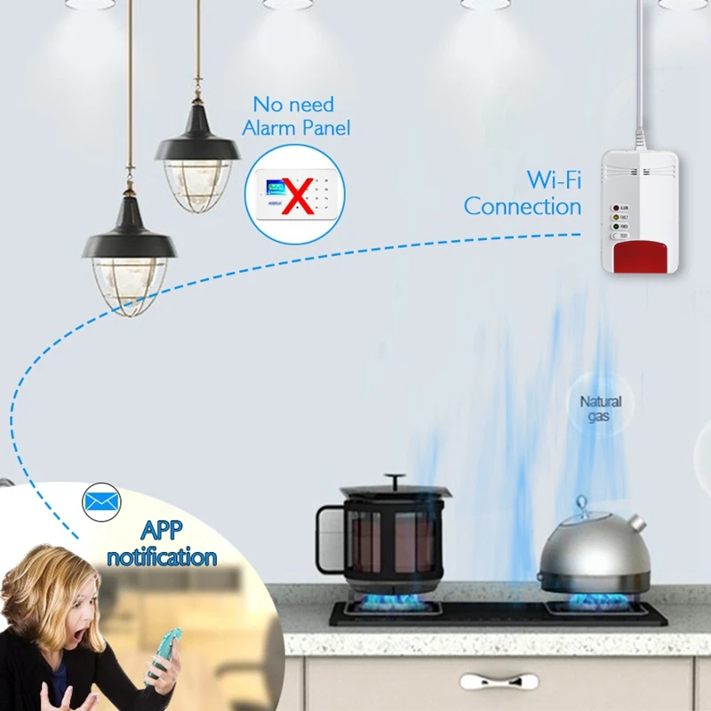 Горючий газ сигнализация Природный Wifi утечки газа автономный детектор датчик