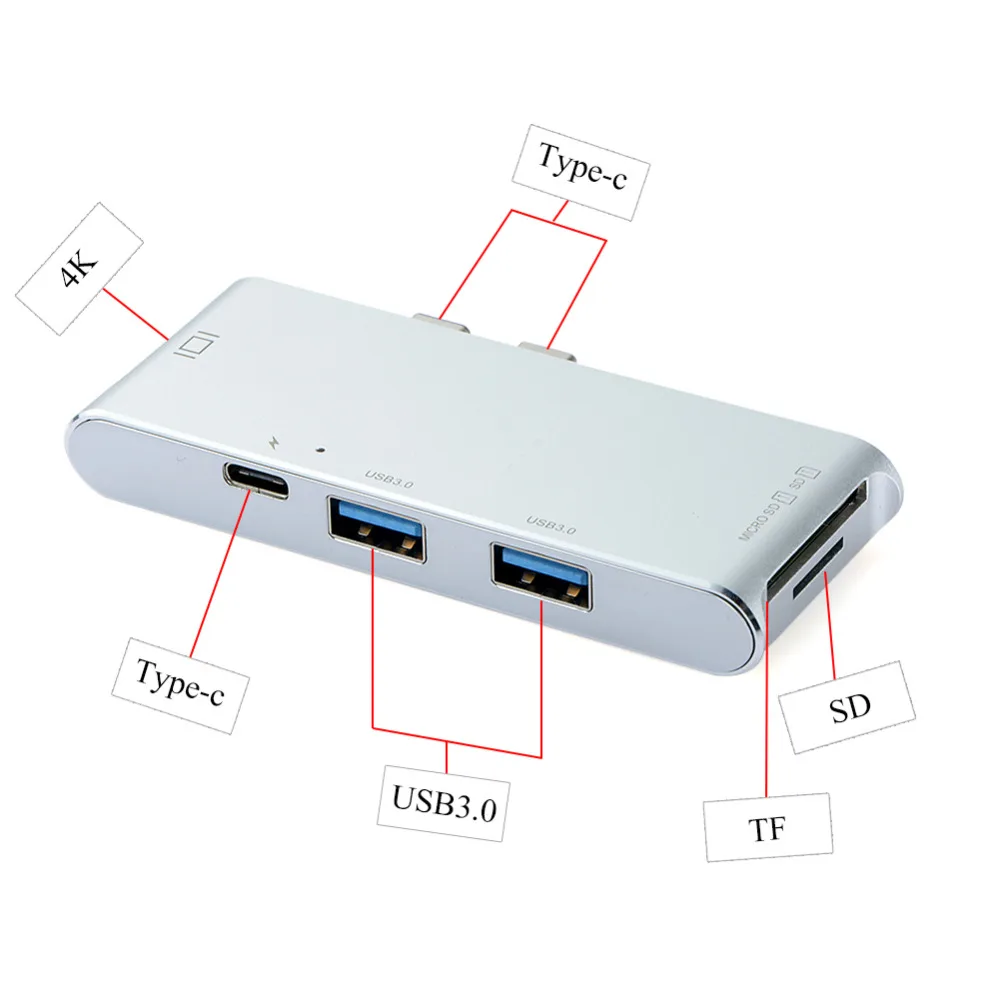 

USB C Hub Dual Type-C Hub To USB-C HDMI 4K OTG 2 USB 3.0 SD Card Slot USB Hubs Adapter For Macbook Pro Mac PC Laptop