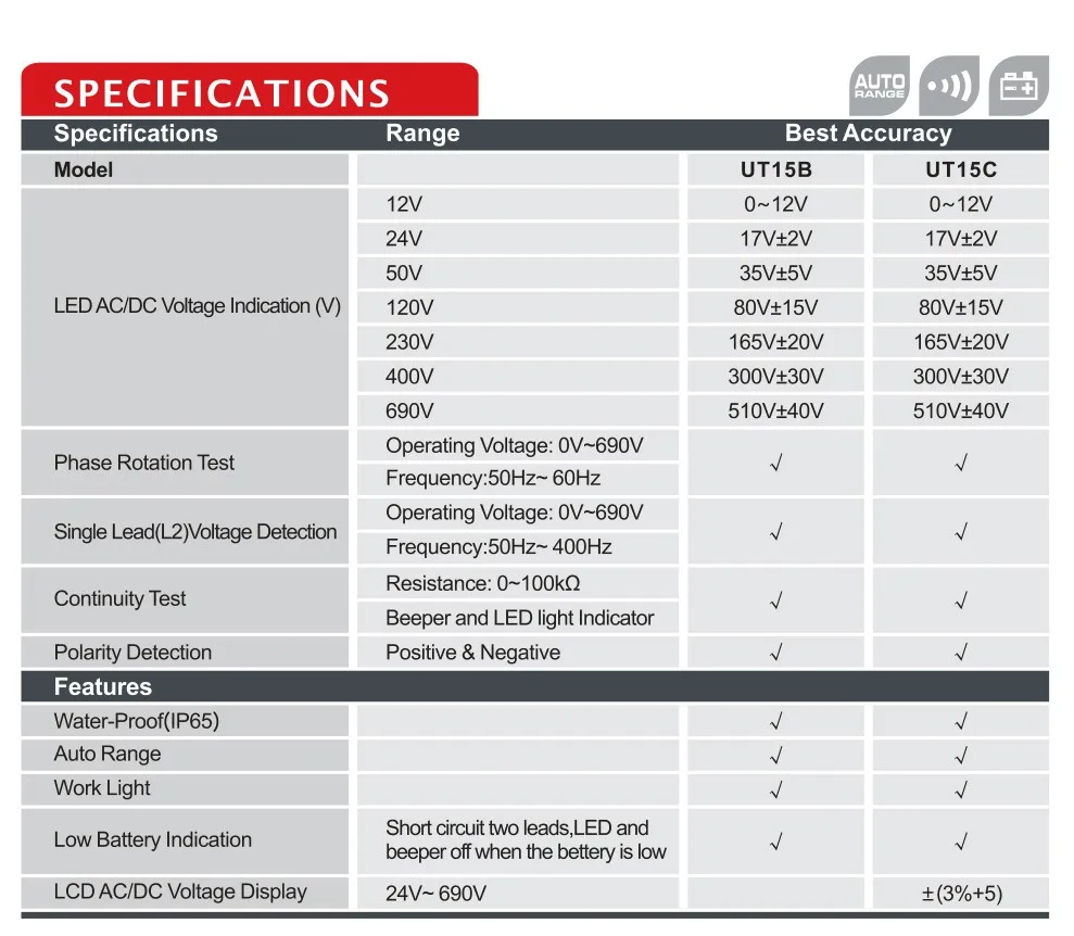 UNI-T UT15C водонепроницаемый вольтметр цифровой lcd DC/AC 12V~ 690V тестер напряжения