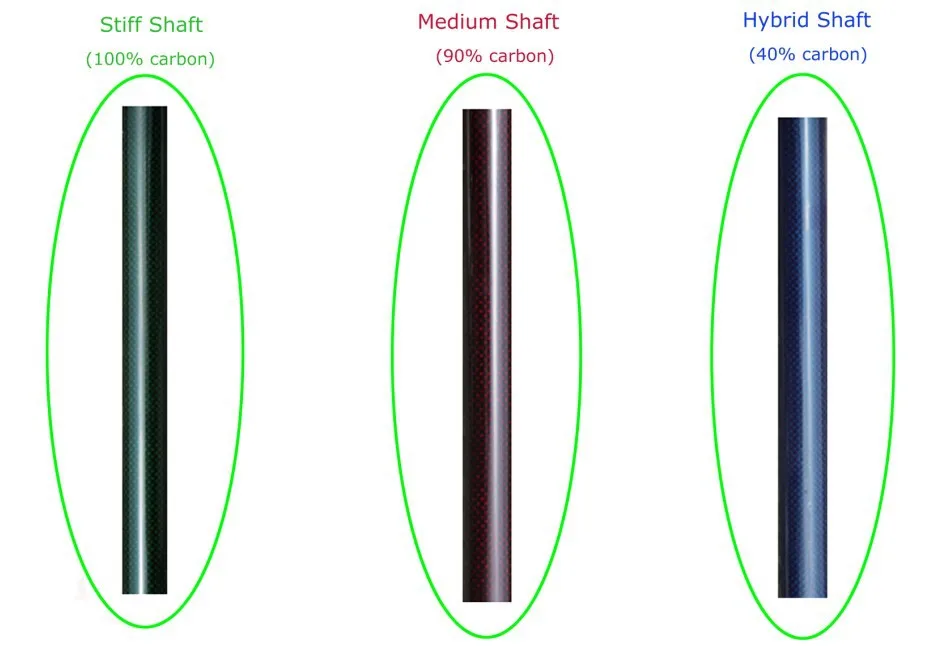 the shaft of kayak paddle