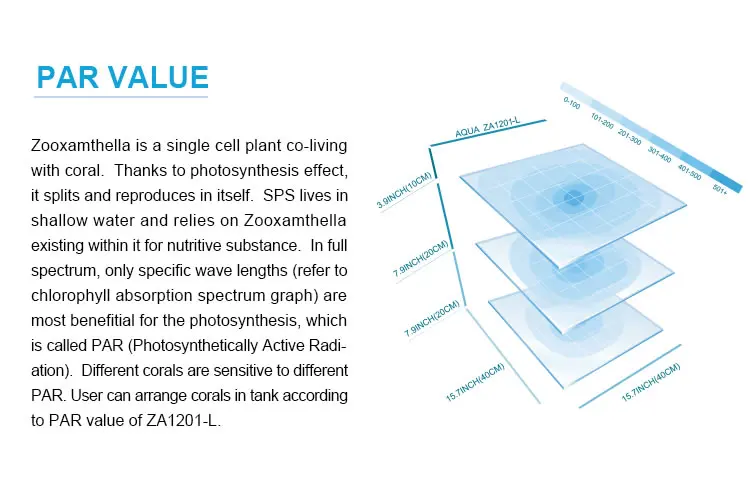 ZETLIGHT ZA-1201L ZA1201 ZA1201 wifi светодиодный полный спектр Coral коралловый аквариумный светодиодный фонарь SPS LPS цвет растут