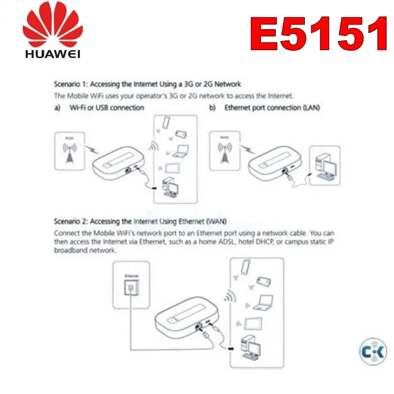 HUAWEI E5151 HSPA+ 21 м карманный мобильный WiFi беспроводной широкополосный модем с LAN WAN