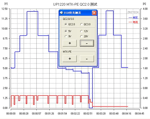 EBD-USB Электронные нагрузки QC2.0/3,0/MTK-PE триггерного напряжения и мониторинга тока