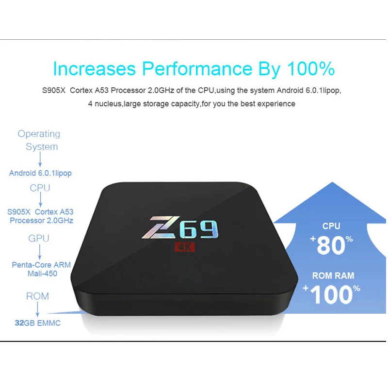 Z69 ТВ коробка 3g 32G Android 7 1 Смарт box Amlogic S905X пятиядерный ГП BT4.0 Wi Fi 2 4G ip Декодер каналов