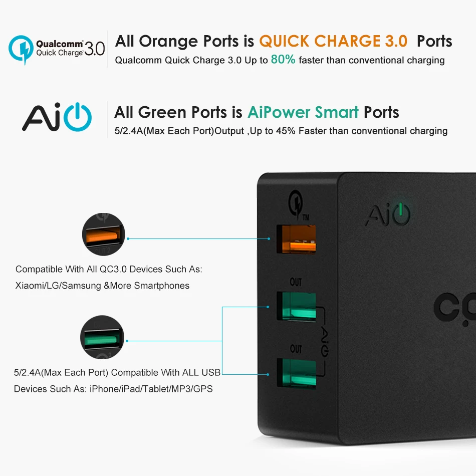 CRDC Quick Charge 3 0 портативное USB зарядное устройство смартфон быстрое настенное для