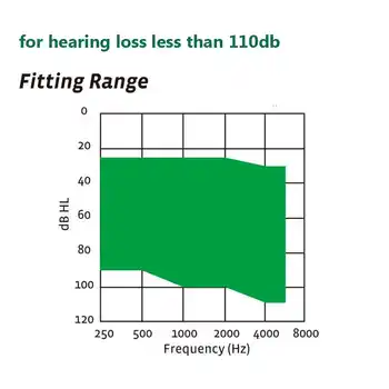 GN ReSound match Hearing Aid Aids MA2T80-V High Super Power BTE Digital Wireless Hearing Amplifiers for Severe Profound Loss