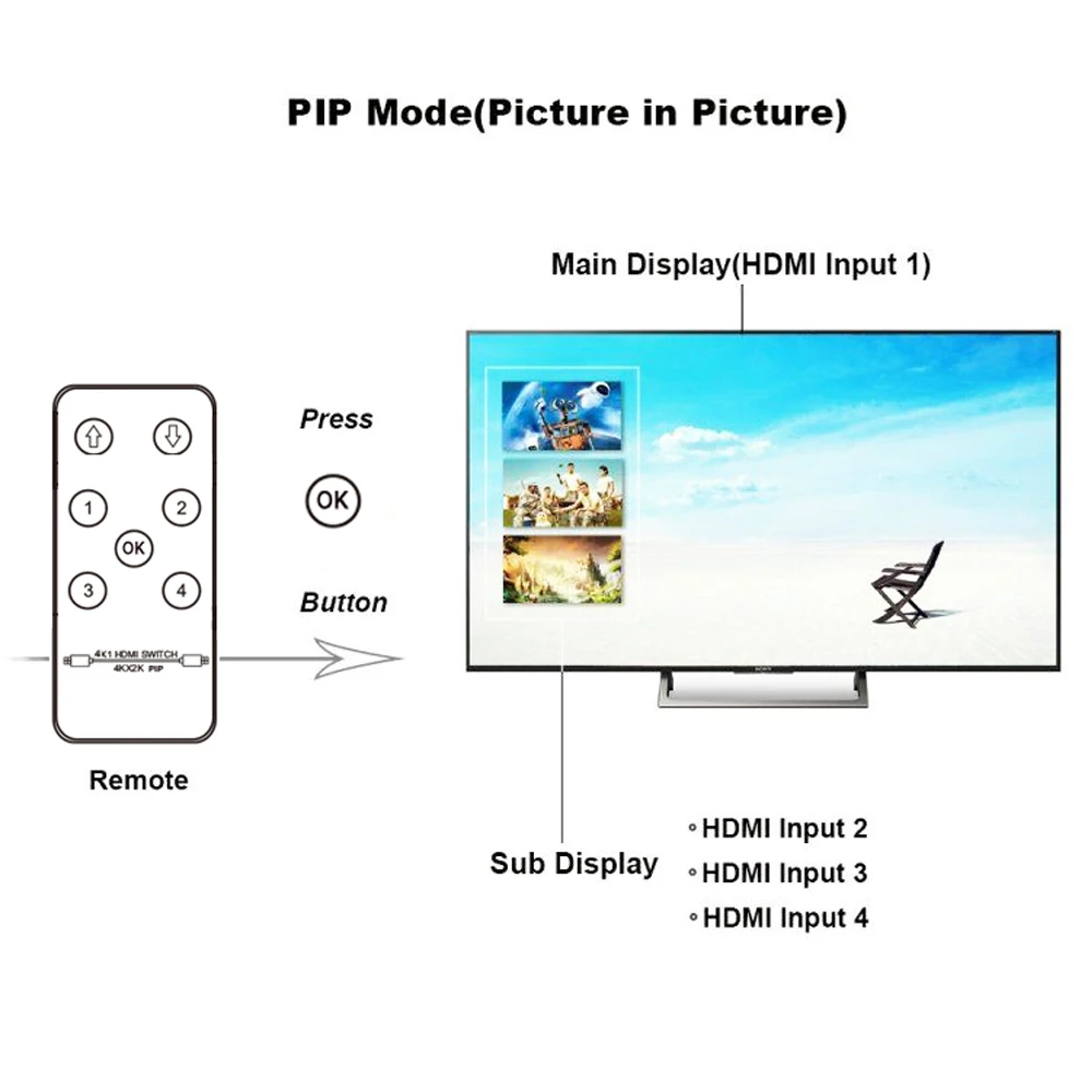 SGEYR 4K 4x1 HDMI PIP Switch 4 input 1 output 3D 4Kx2K 4 port Switcher PIP HDMI with IR Remote Control for Picture in Picture SGEYR 4K 4x1 HDMI PIP Switch 4 input 1 output 3D 4Kx2K 4 port Switcher PIP HDMI with IR Remote Control for Picture in Picture