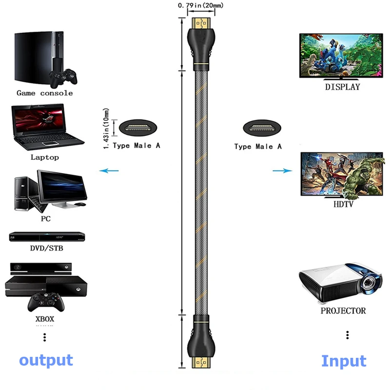 Rankman HDMI 4K Кабель Стандартный папа-папа HDMI 3D кабель для ТВ PS4 проектор ПК DVD монитор