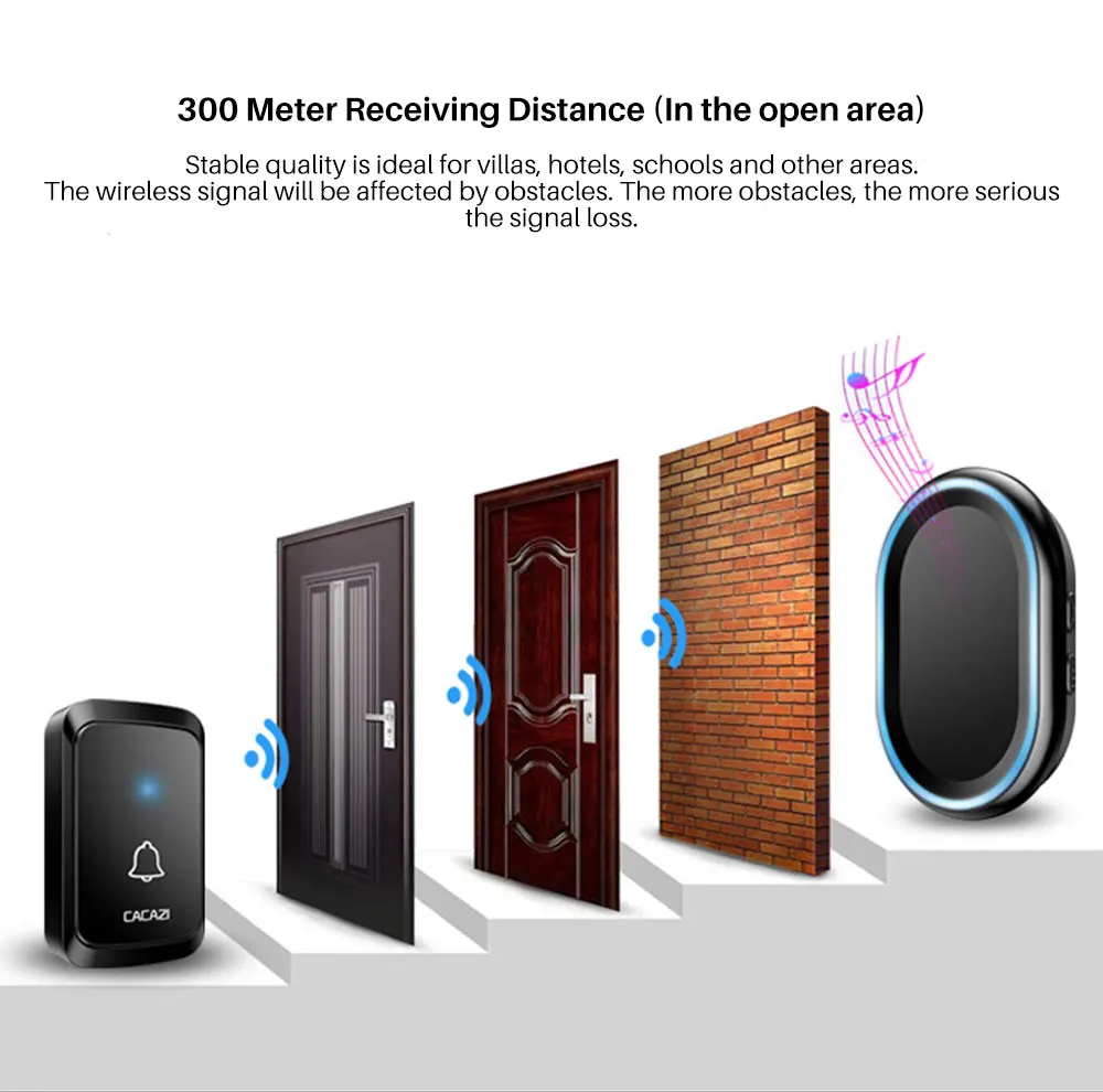  Wireless Doorbell (5)
