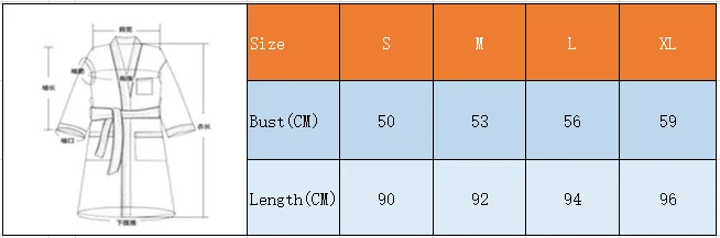 size