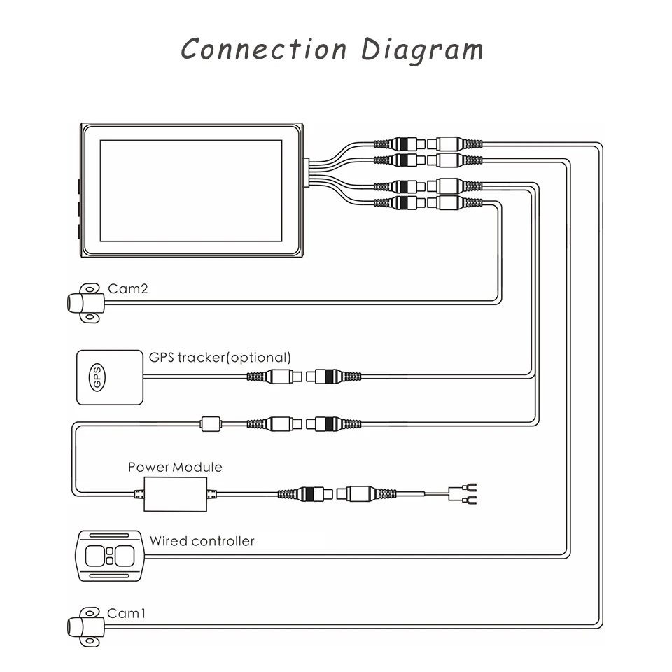 connection