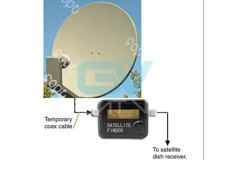 Satfinder инструмент Finder для SatLink Sat тарелка LNB DIREC ТВ сигнал автоматический измеритель спутниковый приемник указатель для SA tv