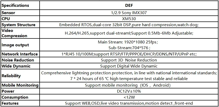 XM530+ плата модуля ip-камеры sony IMX307 с объективом IRC M12 рыбий глаз 2,8-12 мм объектив H.265 1080P аудио Onvif P2P Облако CMS XMeye
