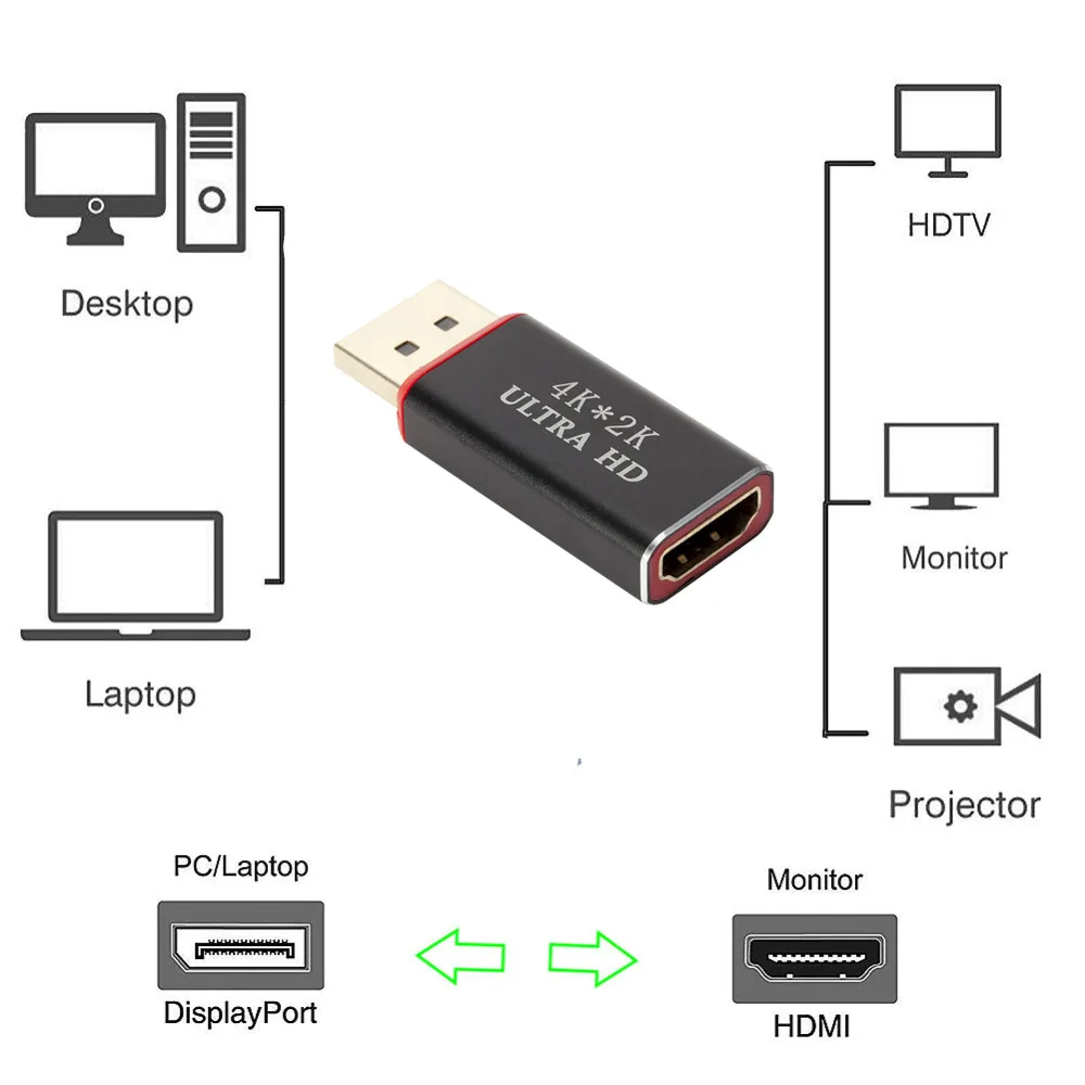 Конвертер KEBIDU DP в HDMI 4K * 2K 30 Гц видео аудио разъем порт дисплея адаптер Мама папа