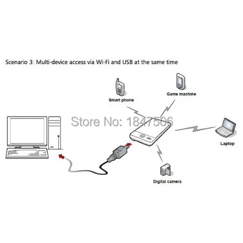 Разблокированный huawei E583C 3g HSDPA/HSUPA/UMTS 900/2100 МГц wifi беспроводной маршрутизатор 7,2 Мбит/с широкополосная точка доступа PK E589 E5776 E585 E5331