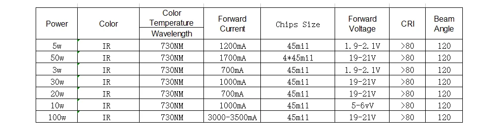 730NM-1