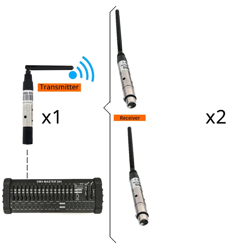 DMX512 беспроводной приемник или передатчик лазерный светильник 300 м контроллер приемник или передатчик 2,4 г светодиодный светильник - Цвет: DMX 1T2R