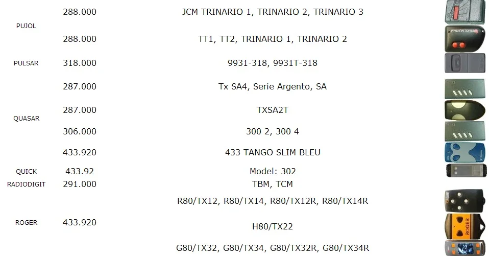 Новотекница бит N1, N2, NT1, NT2, NT4 Клонирование пульт дистанционного управления Дубликатор Замена 306 МГц(PS: только для фиксированного кода