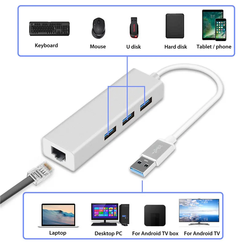 3 порта USB 3,0 Gigabit Ethernet Lan RJ45 сетевой адаптер концентратор до 1000 Мбит/с Mac PC Gigabit USB3.0 Ethernet адаптер 3B24