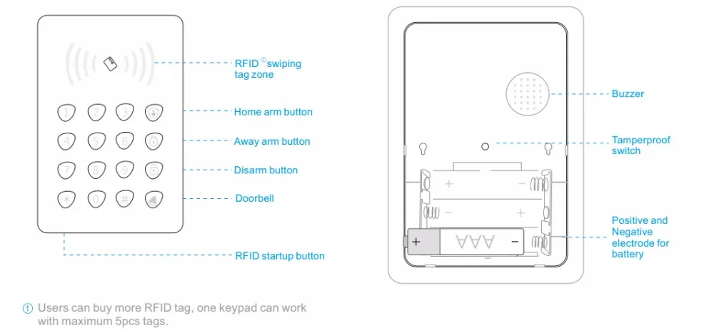keypad structure