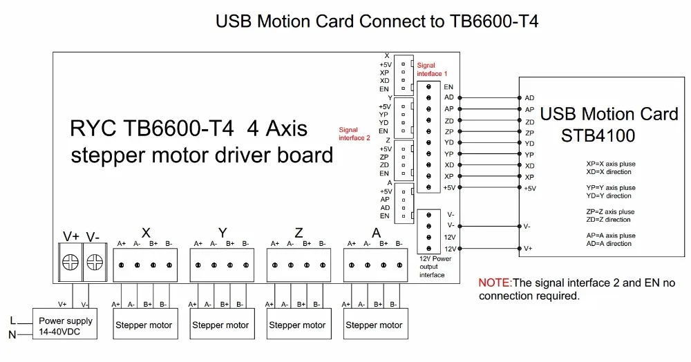 USB+TB6600-T4