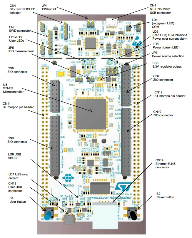 NUCLEO-F446ZE what's onboard