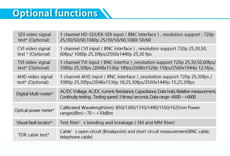 systems.4K H.265 видео-дисплей через основной. RJ45 кабельtdrтест, проверка качества кабеля для IPC8600 плюс CCTV тестер