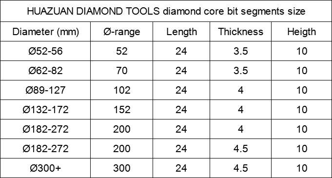Хуазуань Буровой инструмент нормальной формы Алмазные коронки сегменты для железобетона, бетона(100 шт в партии