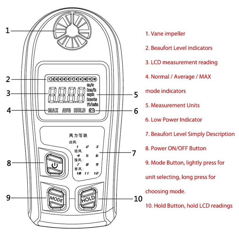 anemometer (6)