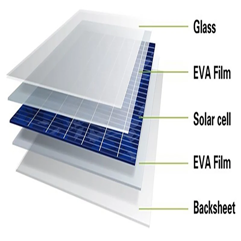 

810MM * 8M Solar Backing Film TPE For Photovoltaic Solar Panel Encapsulation