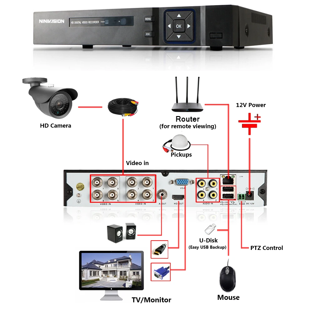 8Ch 1080P 8Ch 3MP 4Ch 5MP 5 в 1 AHD CVI TVI CVBS CCTV DVR Гибридный NVR XVR Max 6 ТБ Onvif Coxial RS485 управление P2P мобильный вид