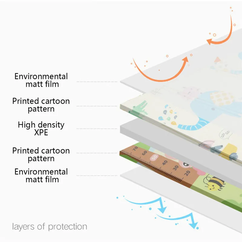Детский складной коврик для игры, пенопластовый коврик, Реверсивный, водостойкий, с двойными бортами, детский, для малышей, для