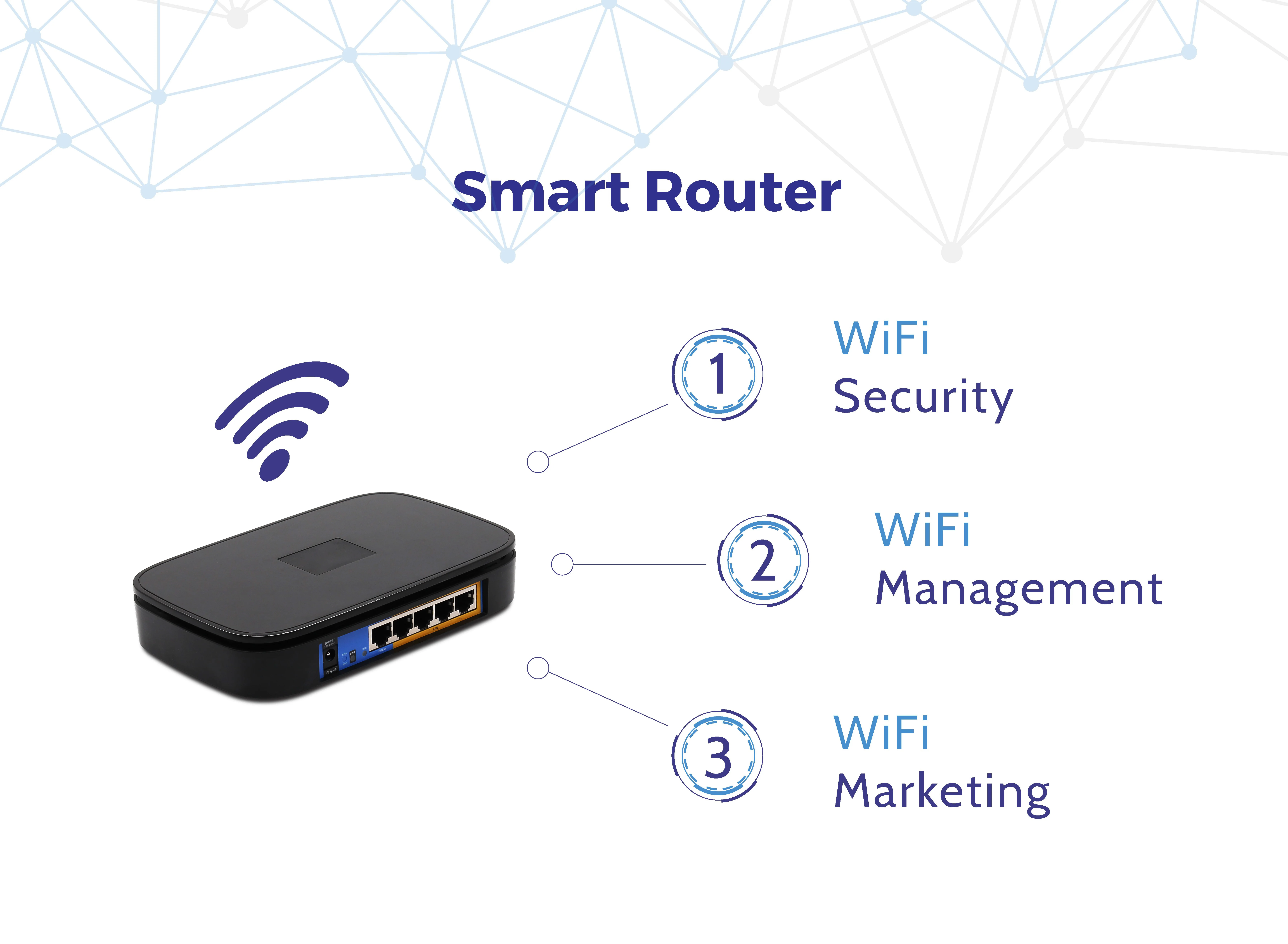 Mikrotik умный wifi роутер с рекламным программным обеспечением OKportal [70 Макс пользователей] может работать вместе с TP-link, Ubiquiti& Cambium