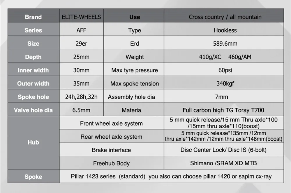 Комплект колес для горного велосипеда ELITE 29er XC/AM бескамерная Ступица с колесами