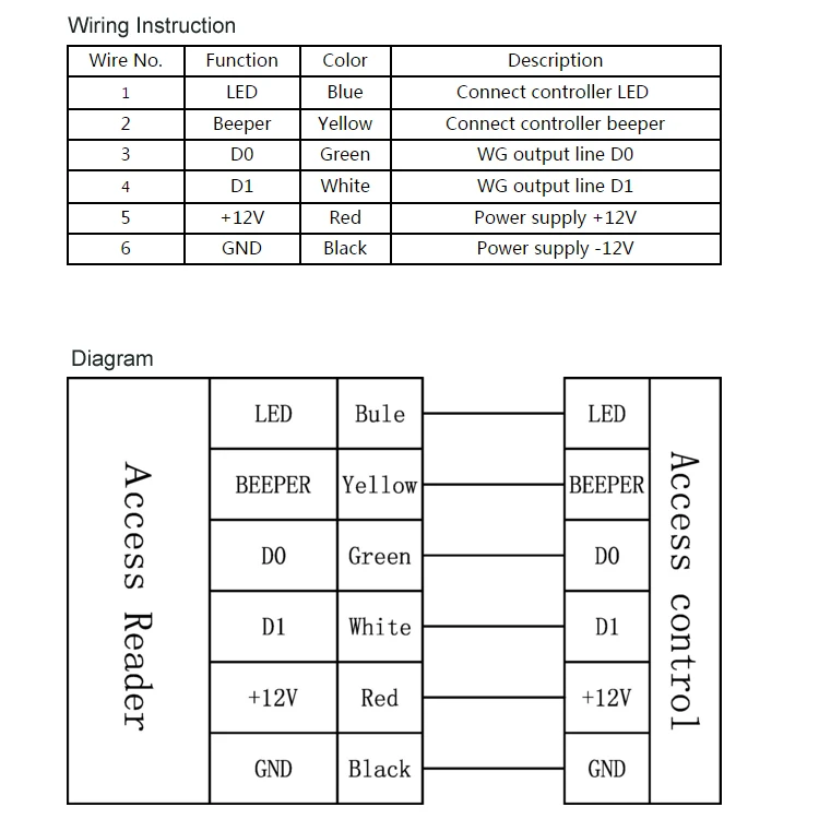 PCD-88A RFID Card reader (8)