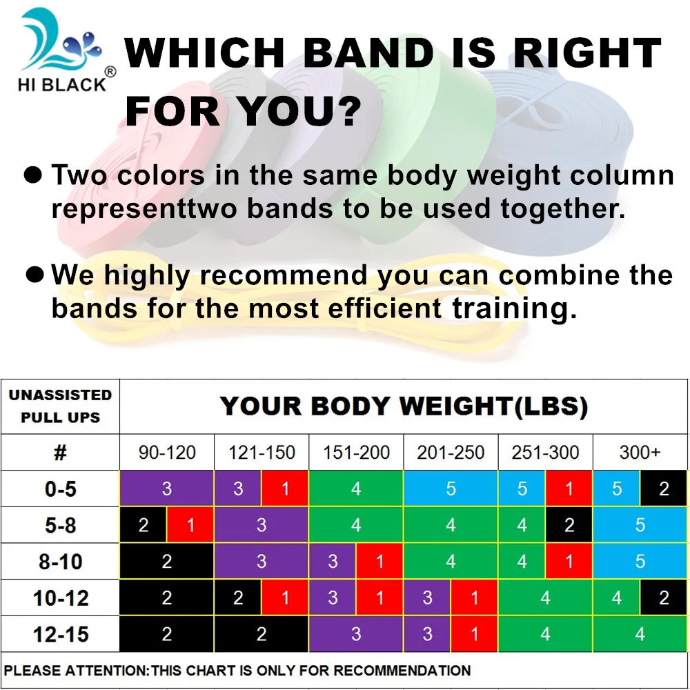 HI BLACK 6 уровней Эспандеры подтягивающие полосы сверхмощный вспомогательный полосы для помощи упражнений/подвижности/растягивания/силового подъема