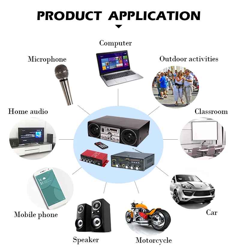 product application