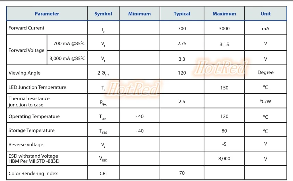 2 шт. Luminus SST-40 10 Вт светодиодный 1100lm холодный белый может заменить CREE XML T6 XML2 XM-L2 светодиодный светильник излучатель диод для вспышки светильник с pcb