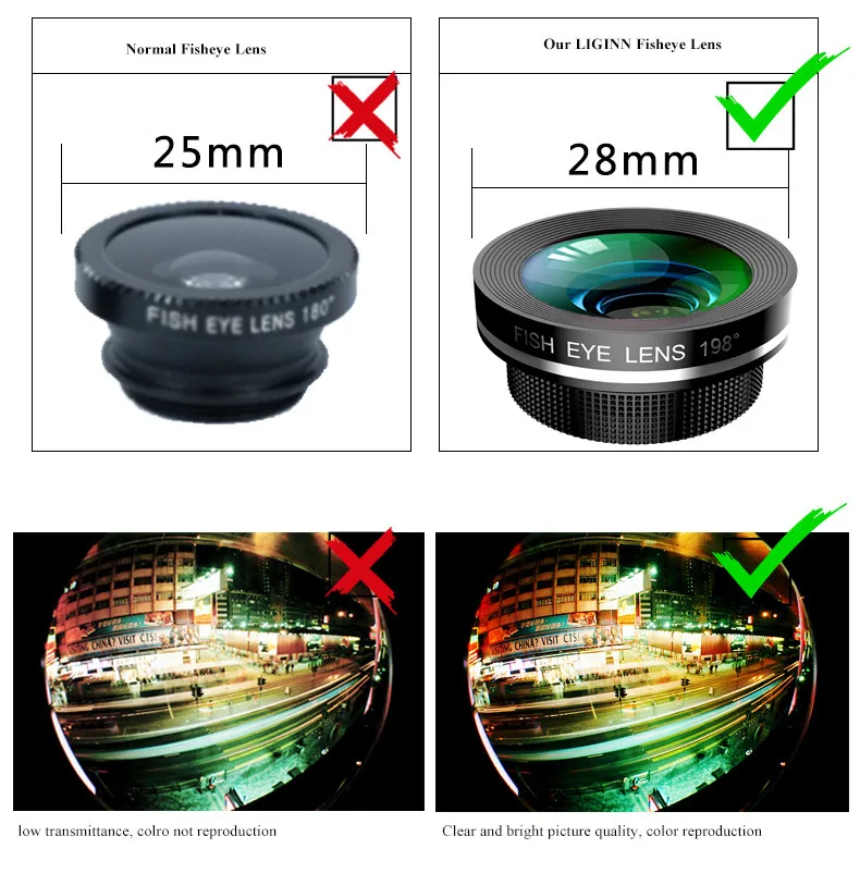 mobile phone lens (6)