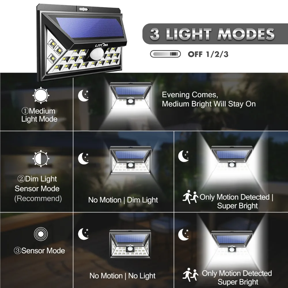 LITOM SUPER BRIGHT LED Solar Powered Lights Lamp Outdoor Wireless Motion Sensor Lighting  (4)