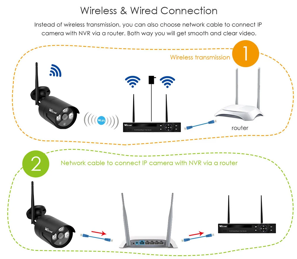 Wistino 4CH Wireless IP Camera NVR Kits 720P CCTV Security System Wifi Cameras XMEye Outdoor Waterproof Surveillance Kit Night Vision (9)