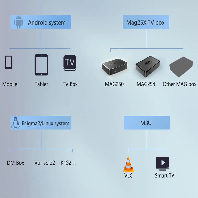 Breakist Box Europe Smart Iptv Италия французская Испания Россия Бразилия арабский индийский
