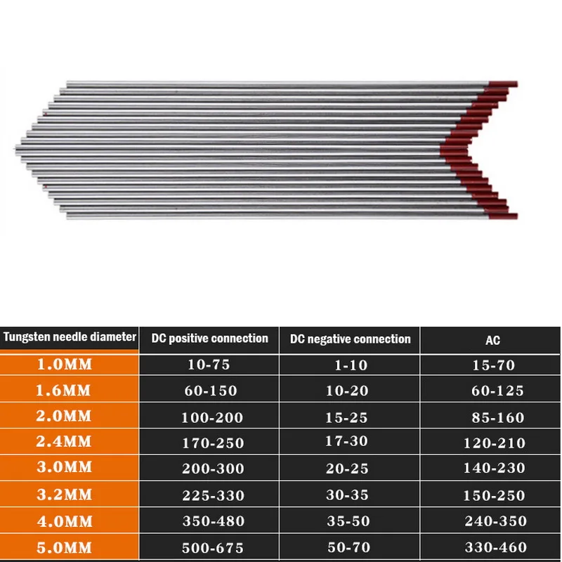 Электроды для сварки класса Иглы 1,6/2,0/2,4*150 мм 10 в коробке