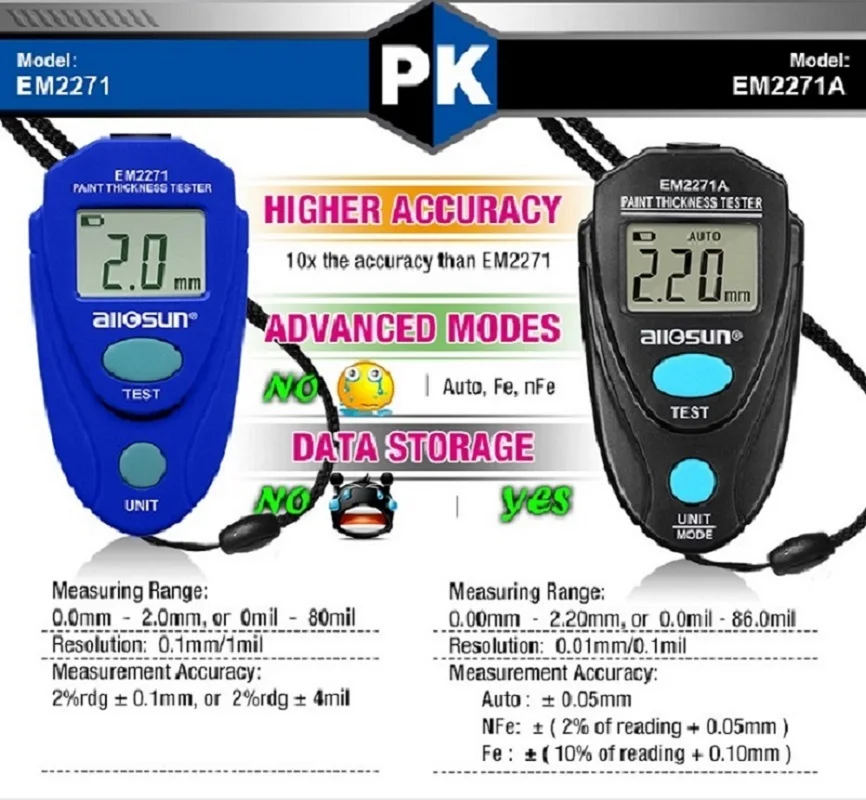 Цифровой малярный измеритель 0,01-2,20 мм для автомобильных толщиномеров, русскоязычное руководство EM2271A all-sun