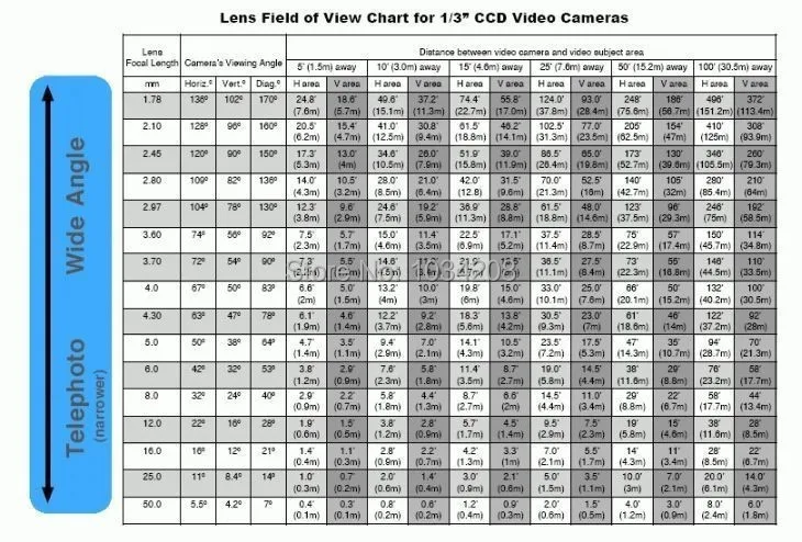 Прямая продажа с фабрики камеры наблюдения Пинхол объектив 4,3 мм M12 нить CCTV объектива