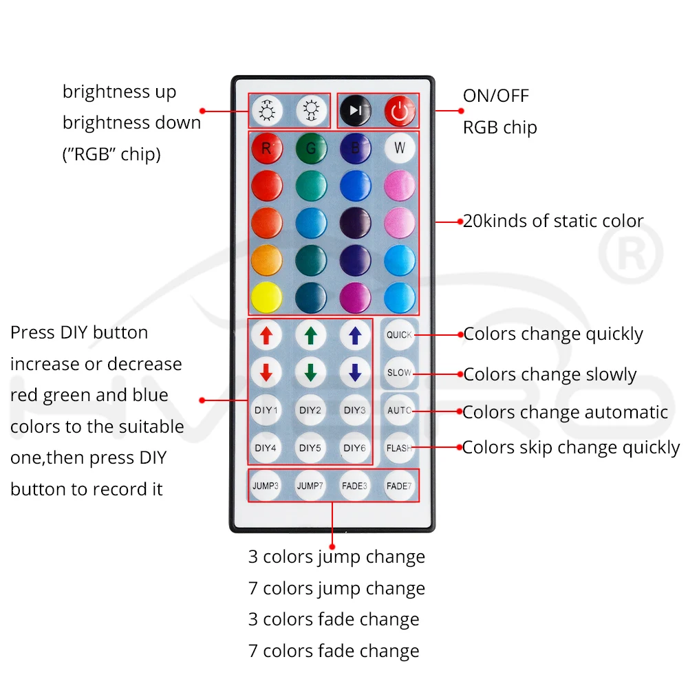 5 м RGB Светодиодная лента Настольный светильник DC 12 В IP20 5050 теплый белый RGB 300 светодиодный SMD лента для потолочной стойки Шкаф светильник неводонепроницаемый