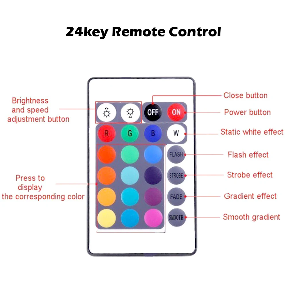 DC12V Мини светодиодный RGB пульт дистанционного управления с 24 кнопками ИК инфракрасный Беспроводной пульт дистанционного управления для 5050 4pin 10 мм RGB Светодиодные ленты светильник