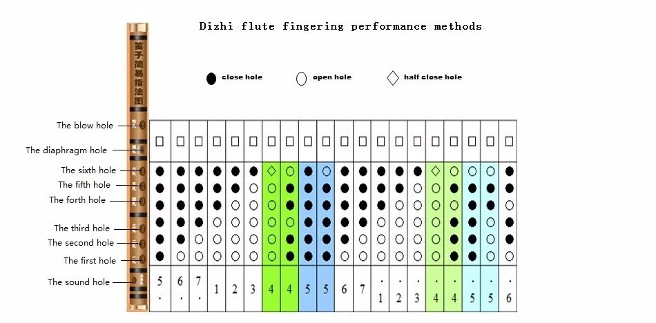 Бамбуковая Флейта Китайский Dizi CDEFG Ключ Вставные Традиционный проверки Бесплатная Доставка