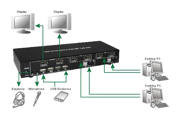 DP-KVM201K链接图